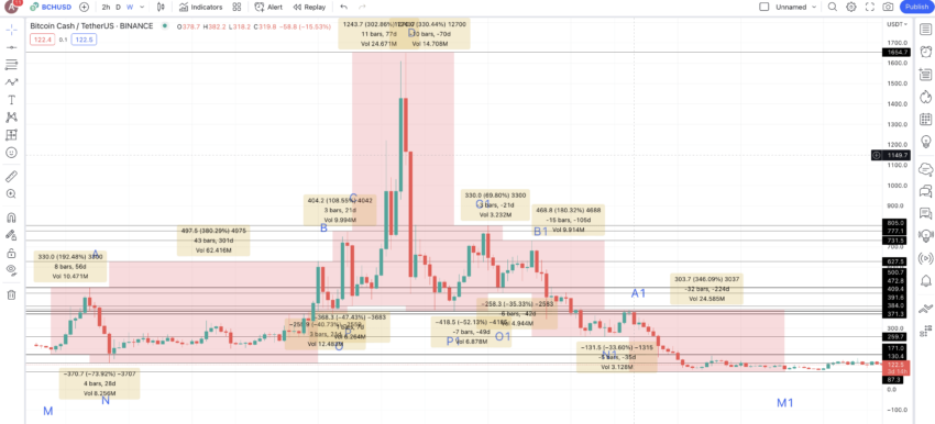 Bitcoin Cash Halving (bch) | Dates, Details, Countdown | cryptolove.fun