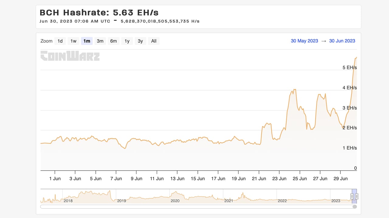 Bitcoin Hash Rate (QUANDL:BCHAIN/HRATE) — Indicator by dc_analytics — TradingView