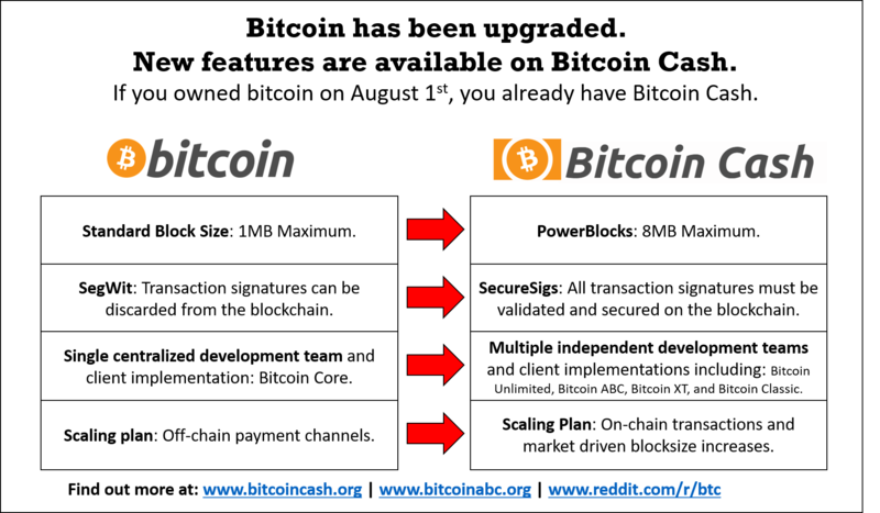 BCH to EUR Price today: Live rate Binance-Peg Bitcoin Cash in Euro