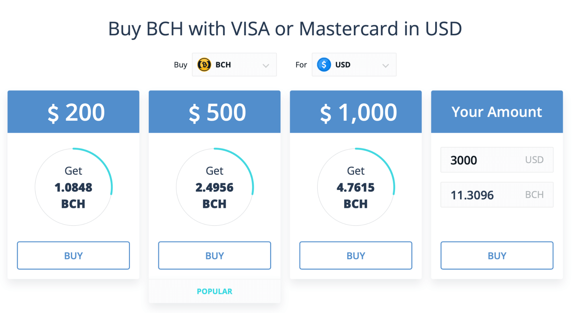 Bitcoin Cash (BCH) Profit Calculator - CryptoGround