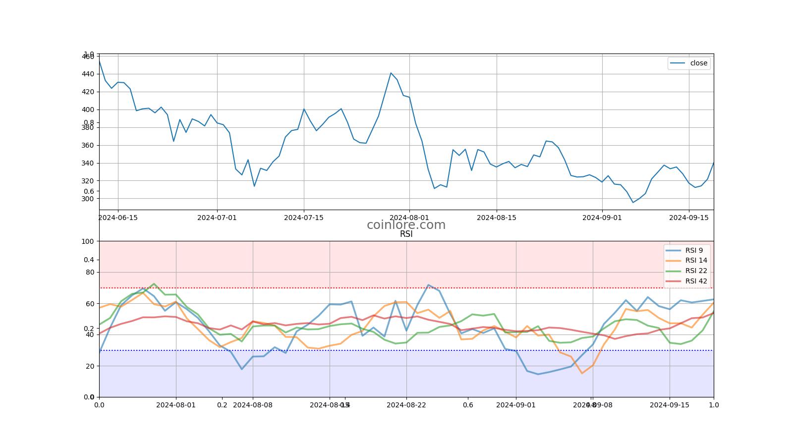 Bitcoin Cash to Philippine peso Exchange Rate (BCH/PHP) | Rates Viewer