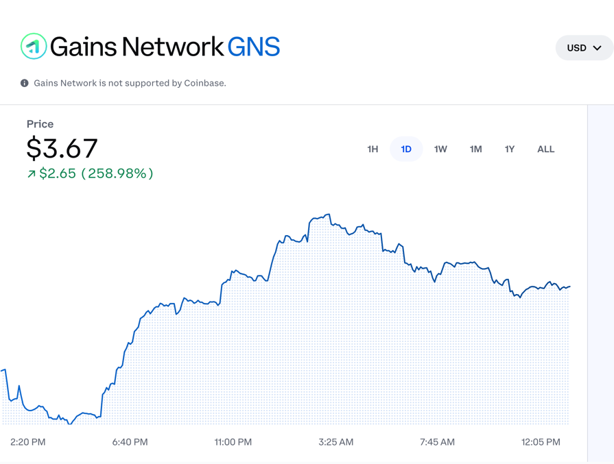 Gains Network Price Today (USD) | GNS Price, Charts & News | cryptolove.fun