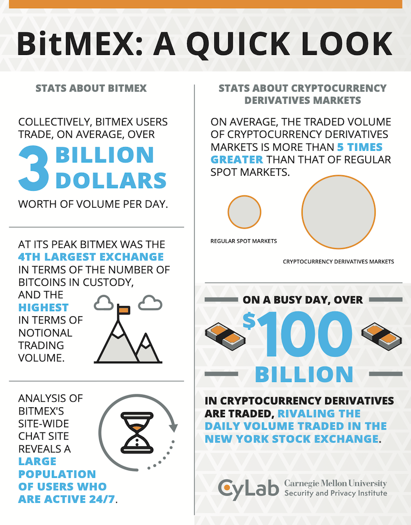 What are Crypto Derivatives? Types, Features & Top Exchanges