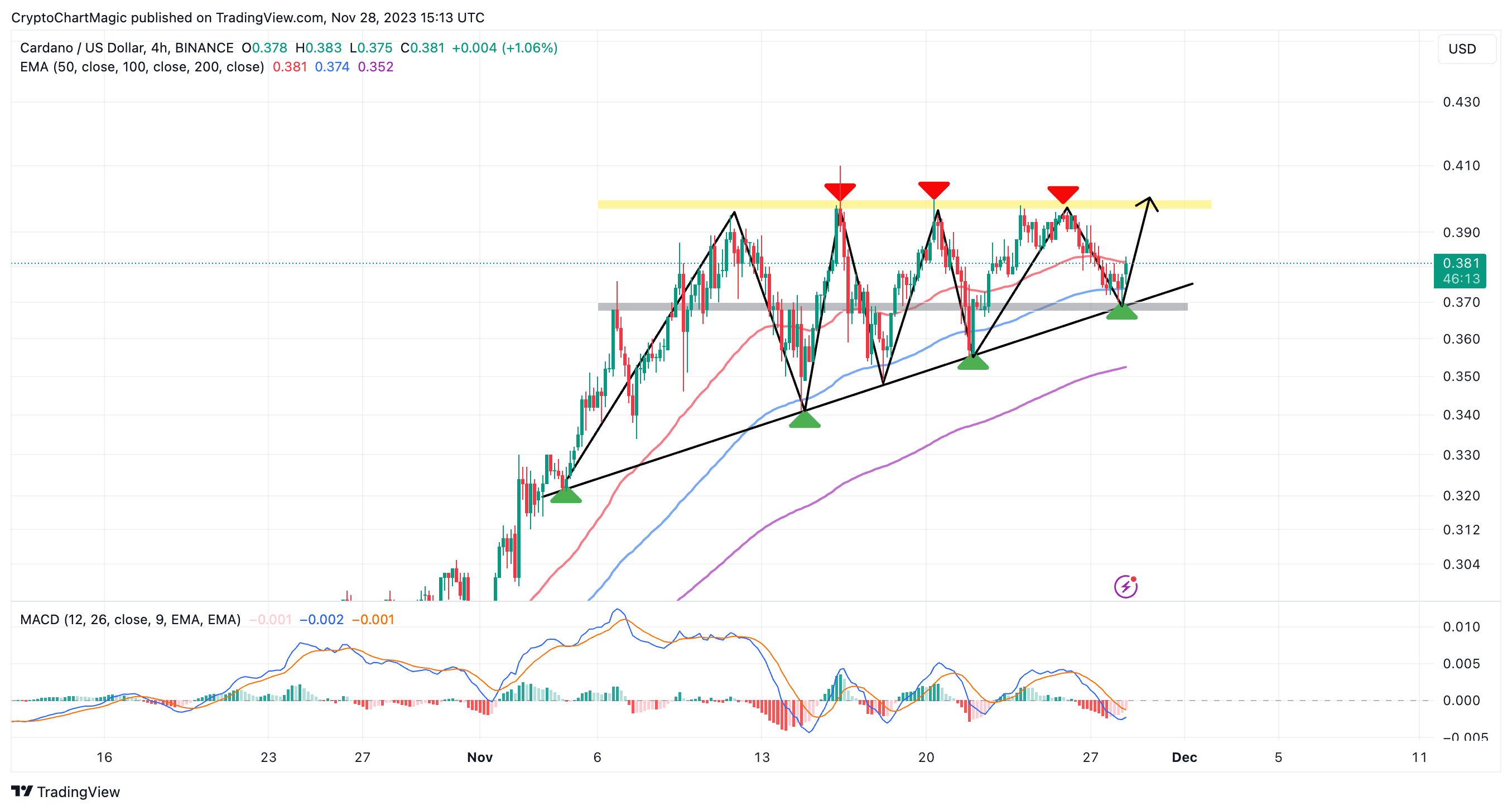 Cardano Price | ADA Price Index and Live Chart- CoinDesk