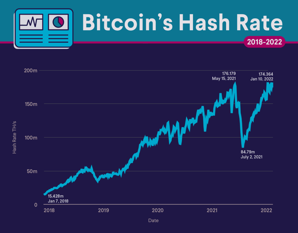 Ethereum Classic Difficulty Chart