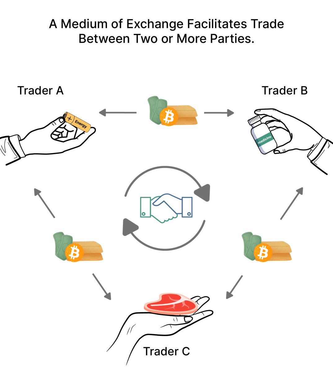 What Is Bitcoin? How to Mine, Buy, and Use It