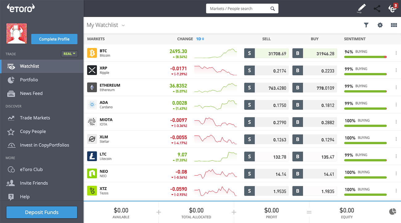 LocalBitcoins review Pros, cons, fees & more | cryptolove.fun