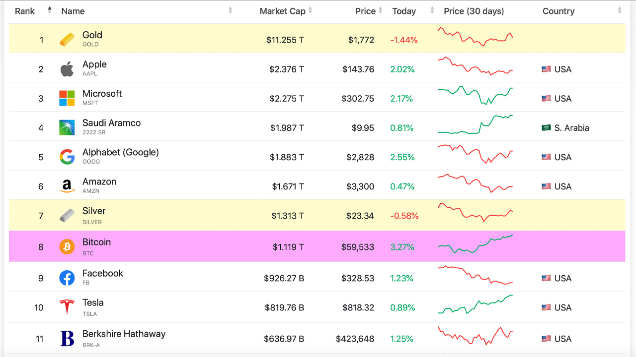 Live Cryptocurrency Prices, Charts & Portfolio | Live Coin Watch