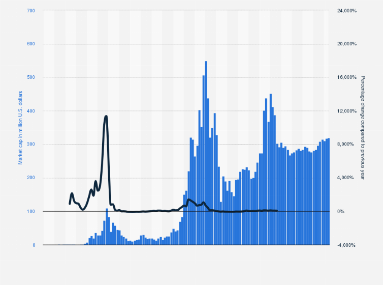 Ethereum Price (ETH), Market Cap, Price Today & Chart History - Blockworks