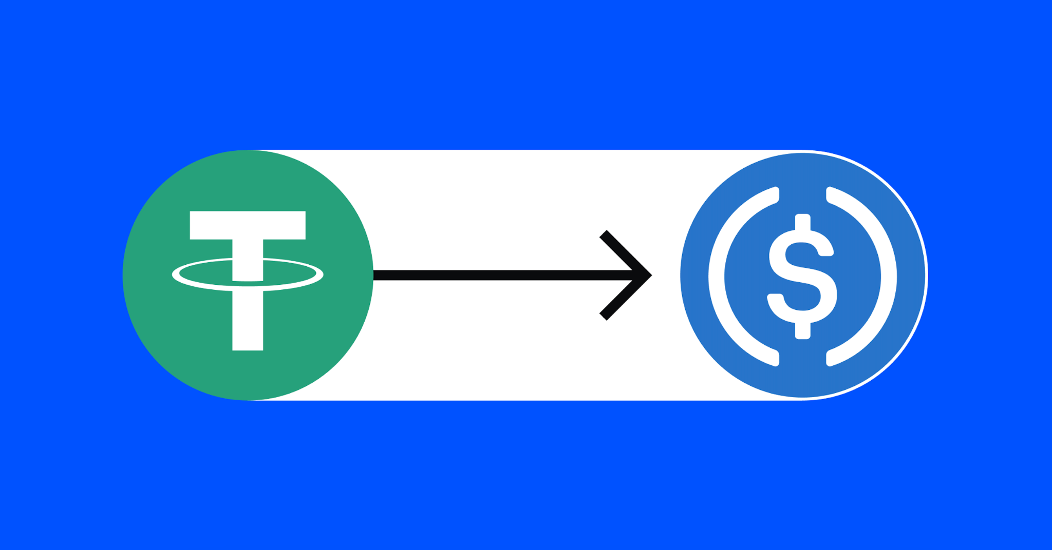 USDT USD - Coinbase Pro - CryptoCurrencyChart