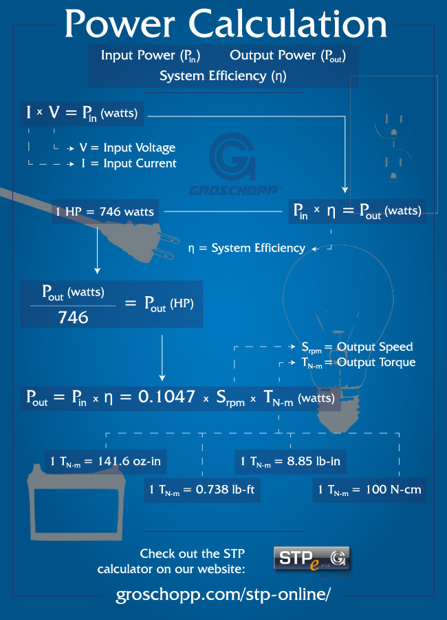 Power and Sample Size | Free Online Calculators