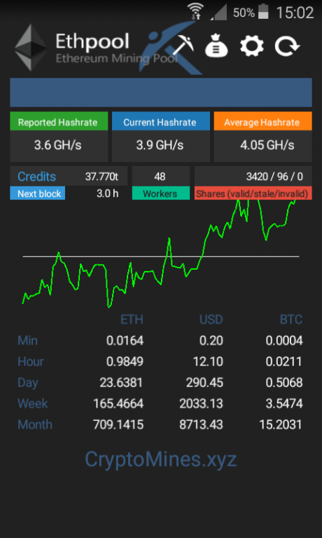 10 Popular Ethereum Mining Pools