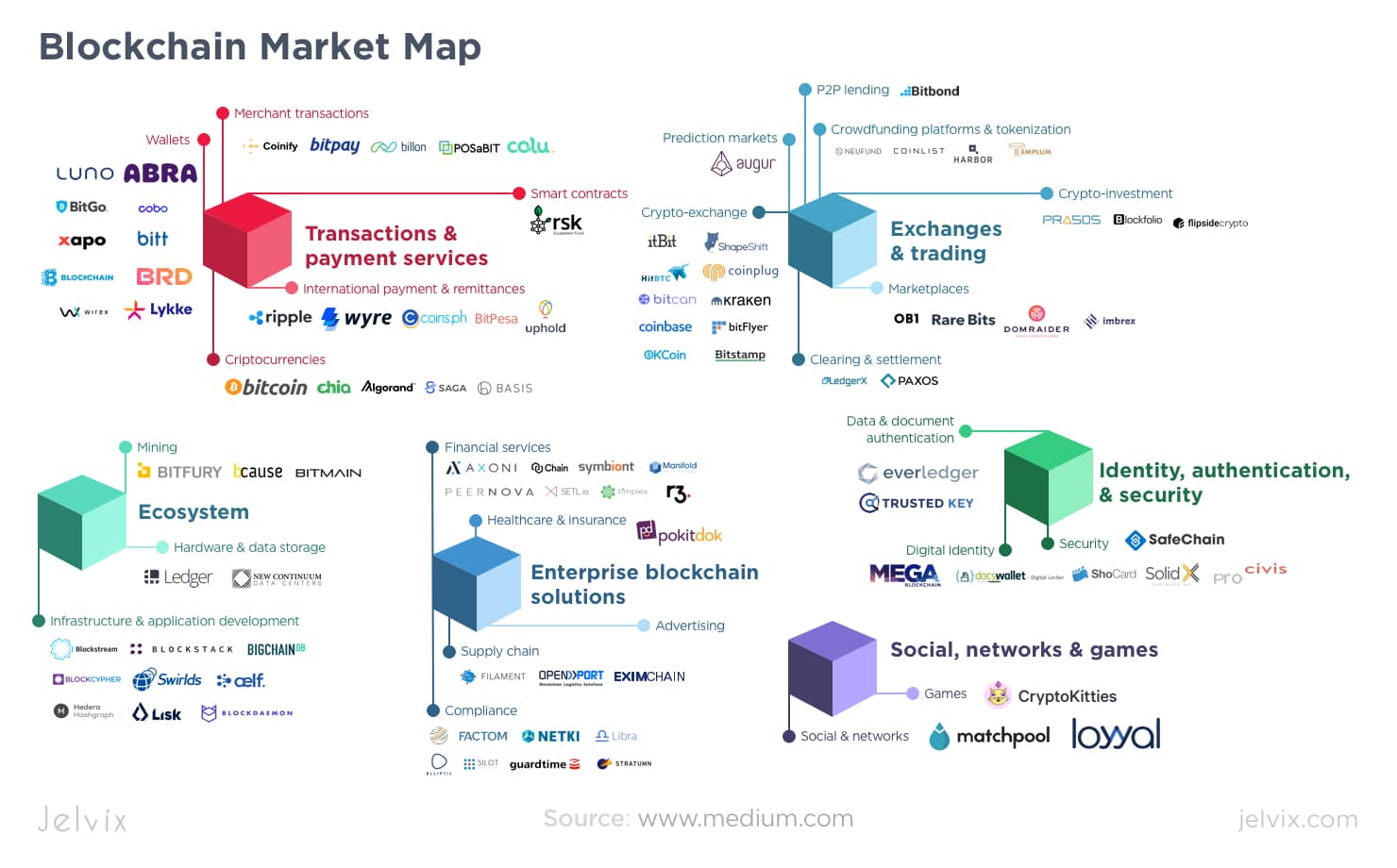 Web Crypto API - Web APIs | MDN