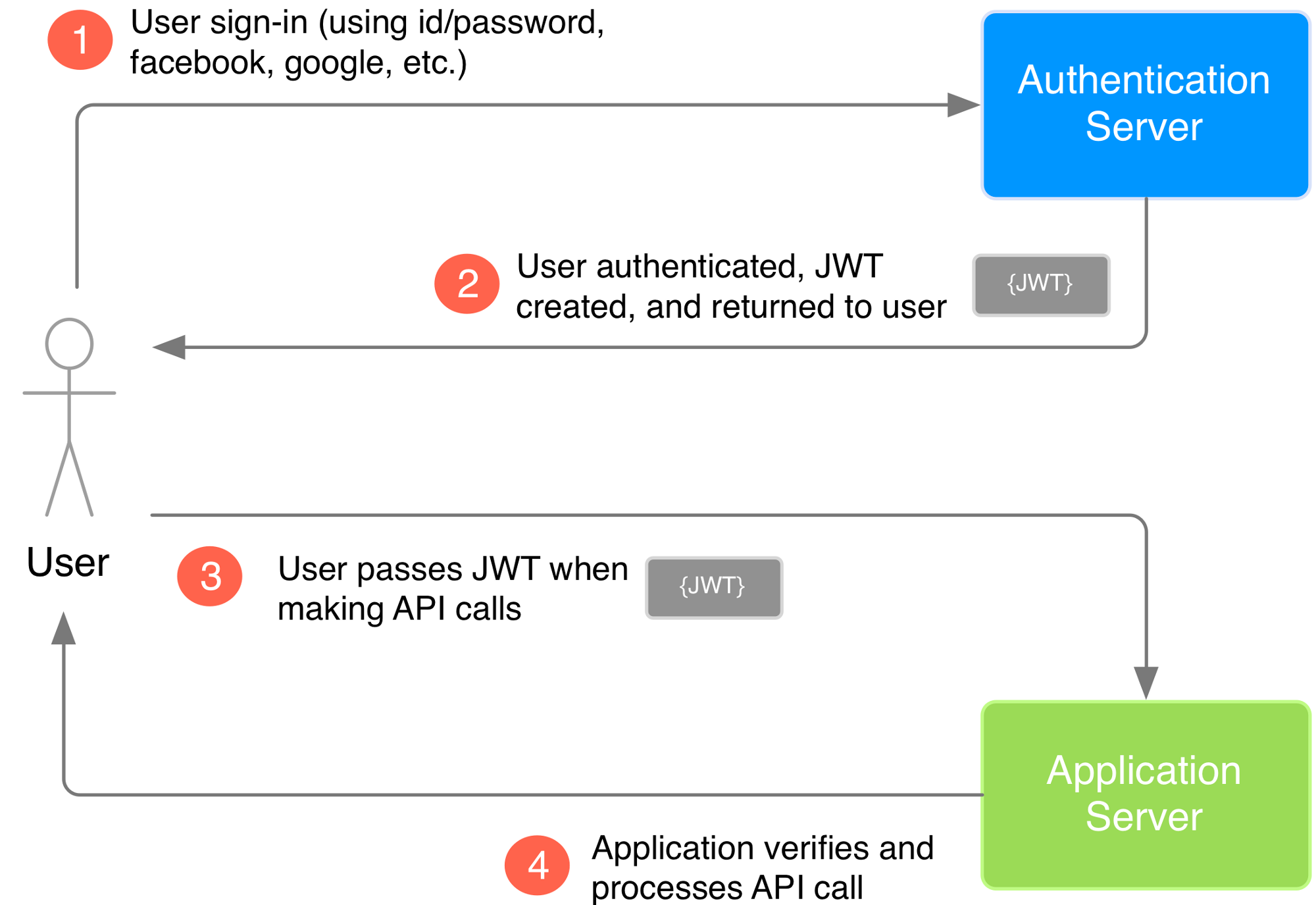 (PDF) A test of IDS application open source and commercial source | Vladan Đorđević - cryptolove.fun