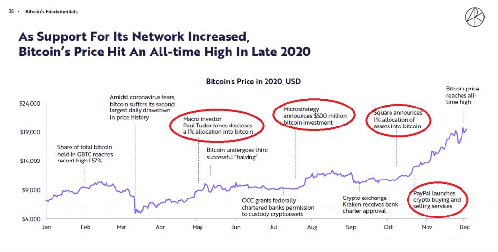 Bitcoin USD (BTC-USD) Price History & Historical Data - Yahoo Finance