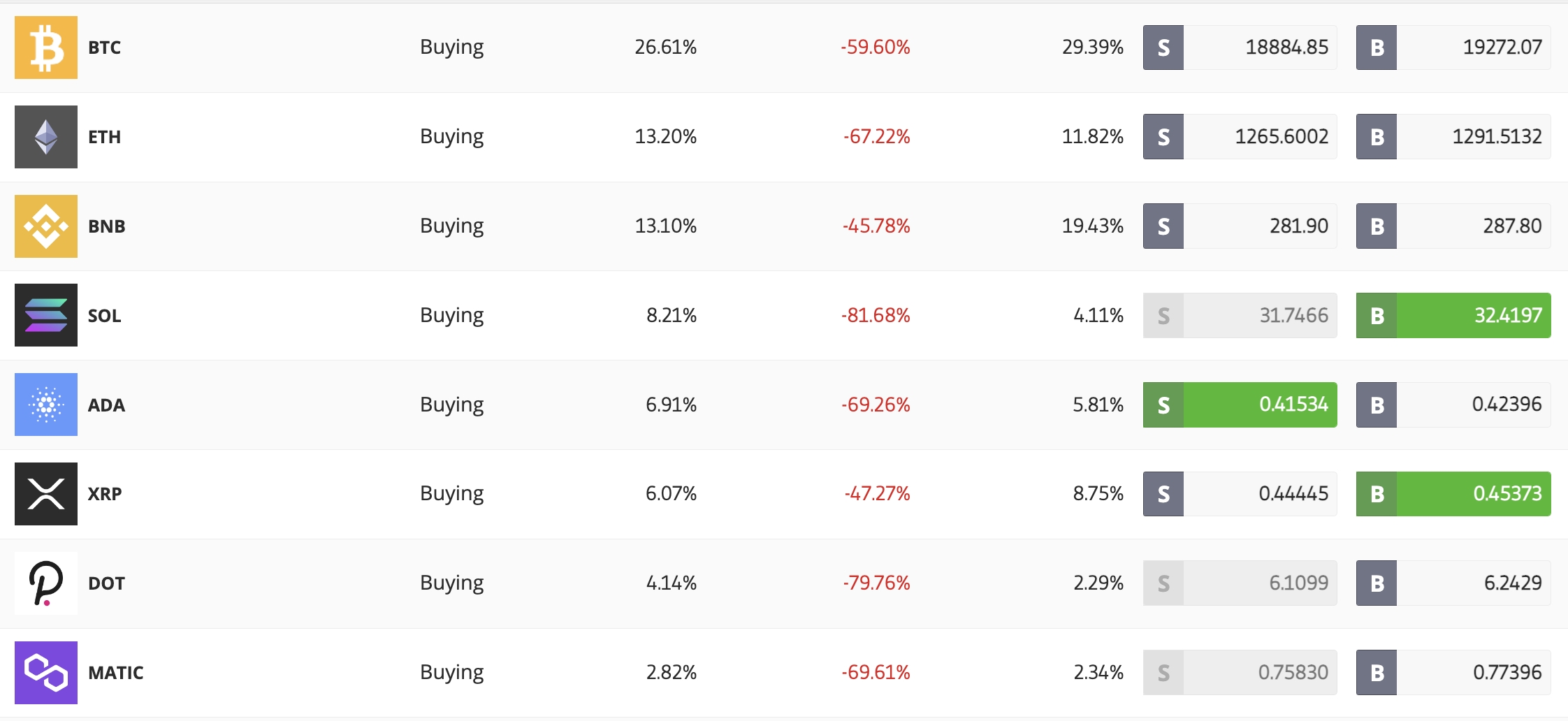 10 Best Bitcoin Stocks To Invest In