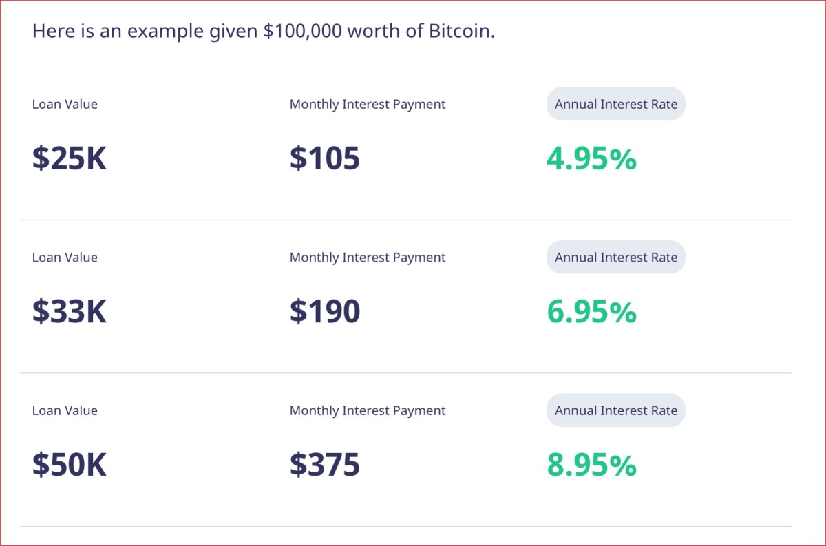 Best Bitcoin Lending Platforms 🎖️ Comparison