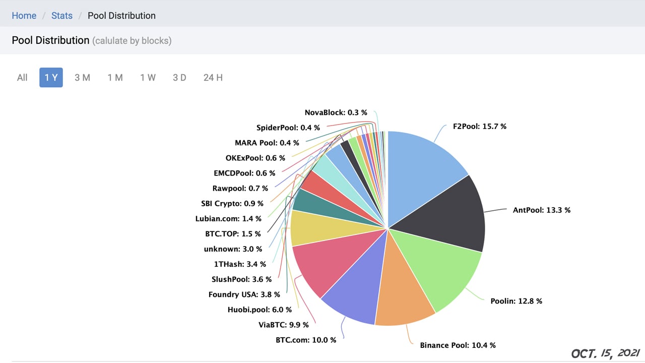 PPS vs. FPPS vs. PPLNS vs. PPS+ - Mining Pool Payouts | OriginStamp