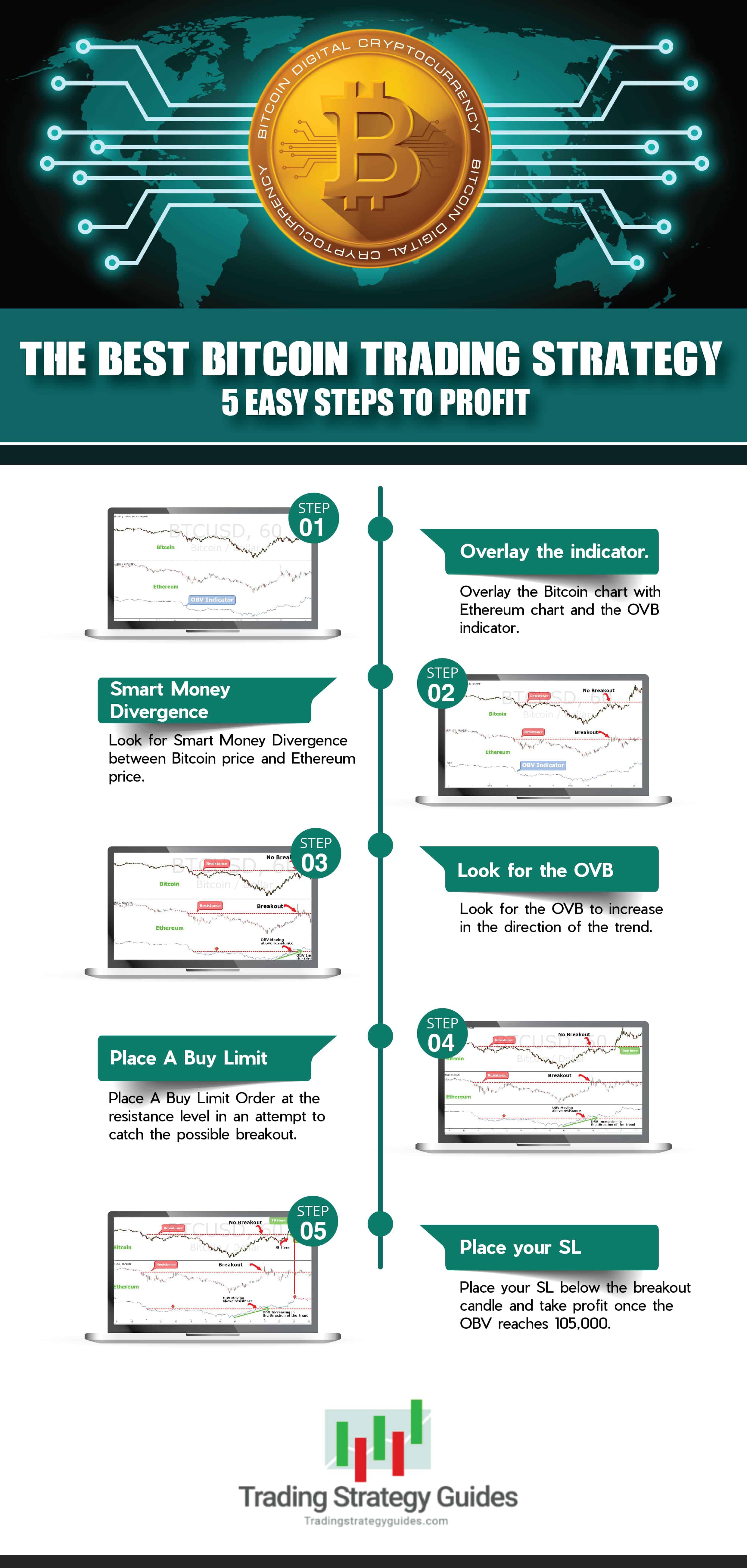 Bitcoin Strategy: Easy Crypto Strategy In 5 Steps — 