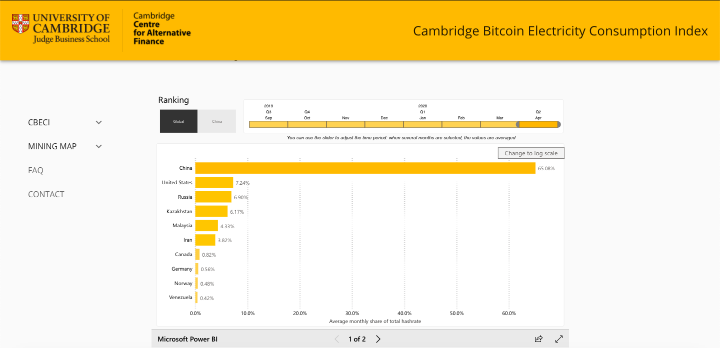 A Short History of the World’s Largest Bitcoin Mining Pools | Bitcoin Insider