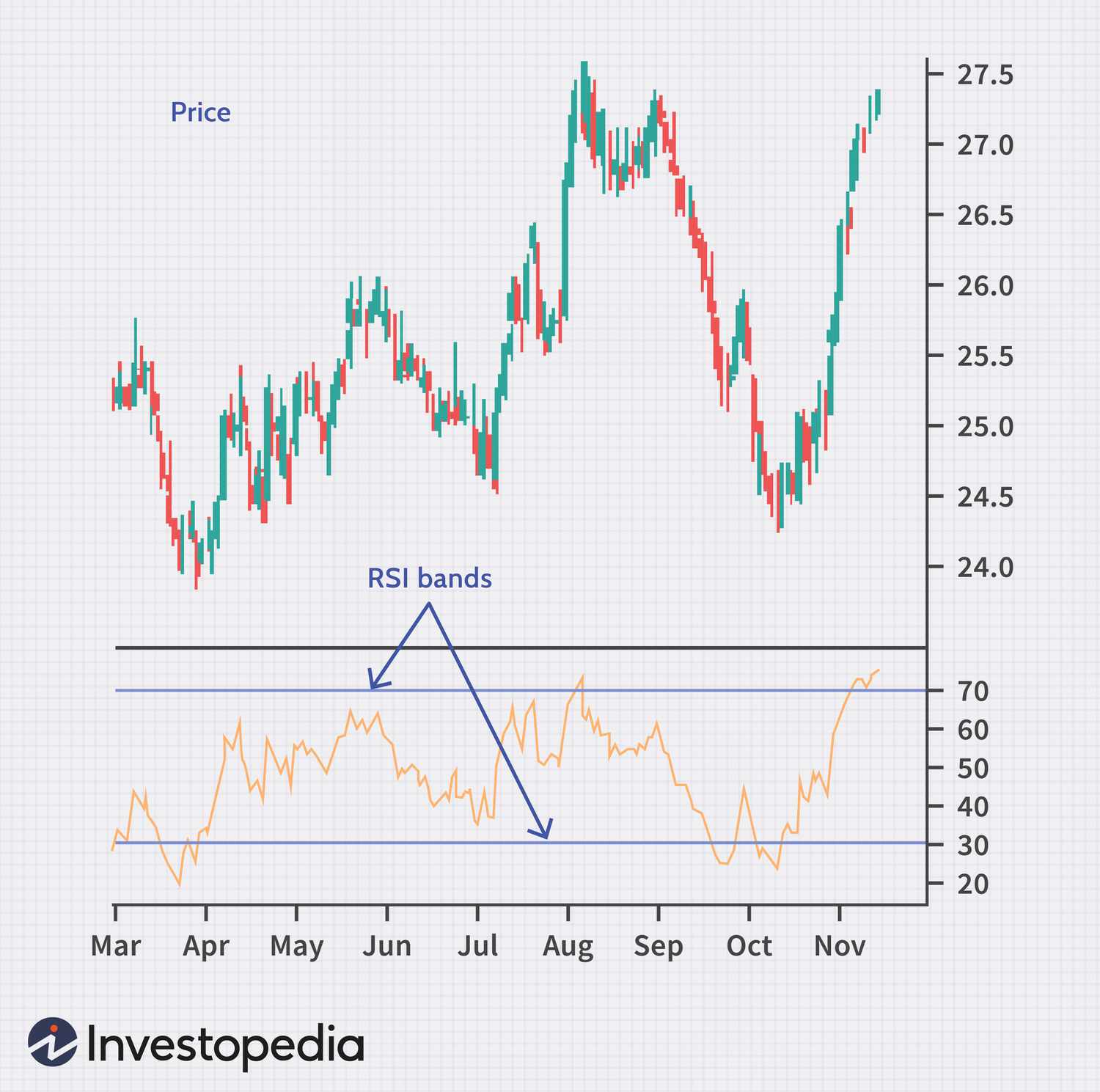 Most Accurate Intraday Trading Indicators | Bajaj Broking