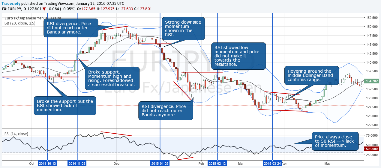 The 8 Best Forex Indicator Combination Trading Methods