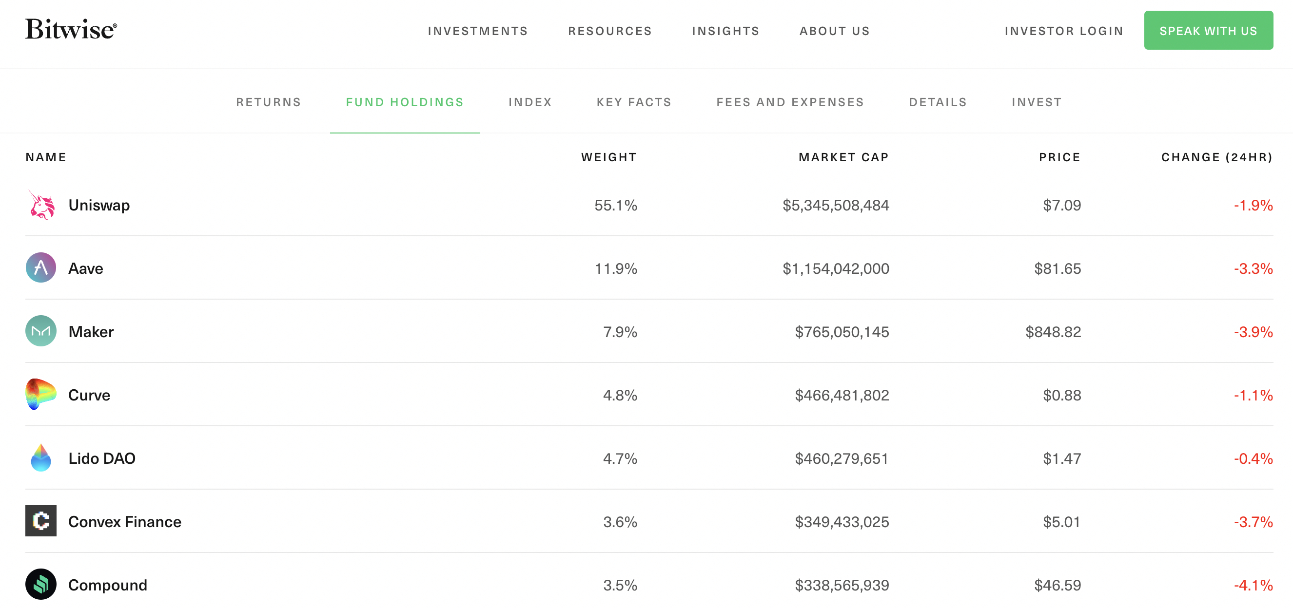 iShares Blockchain and Tech ETF | IBLC