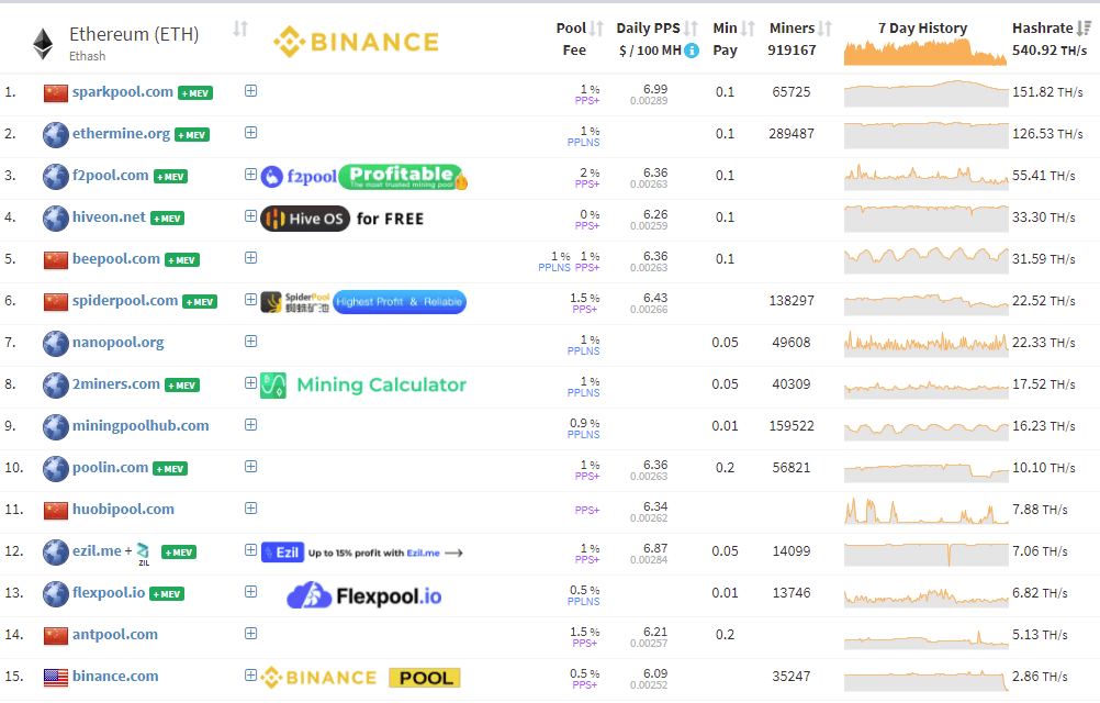 Bitcoin and Altcoin Mining Pool | Cruxpool