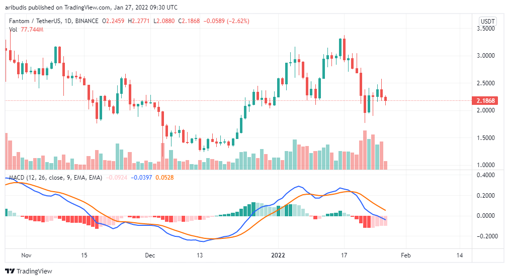 4 Best Indicators For Crypto Trading & Analysis