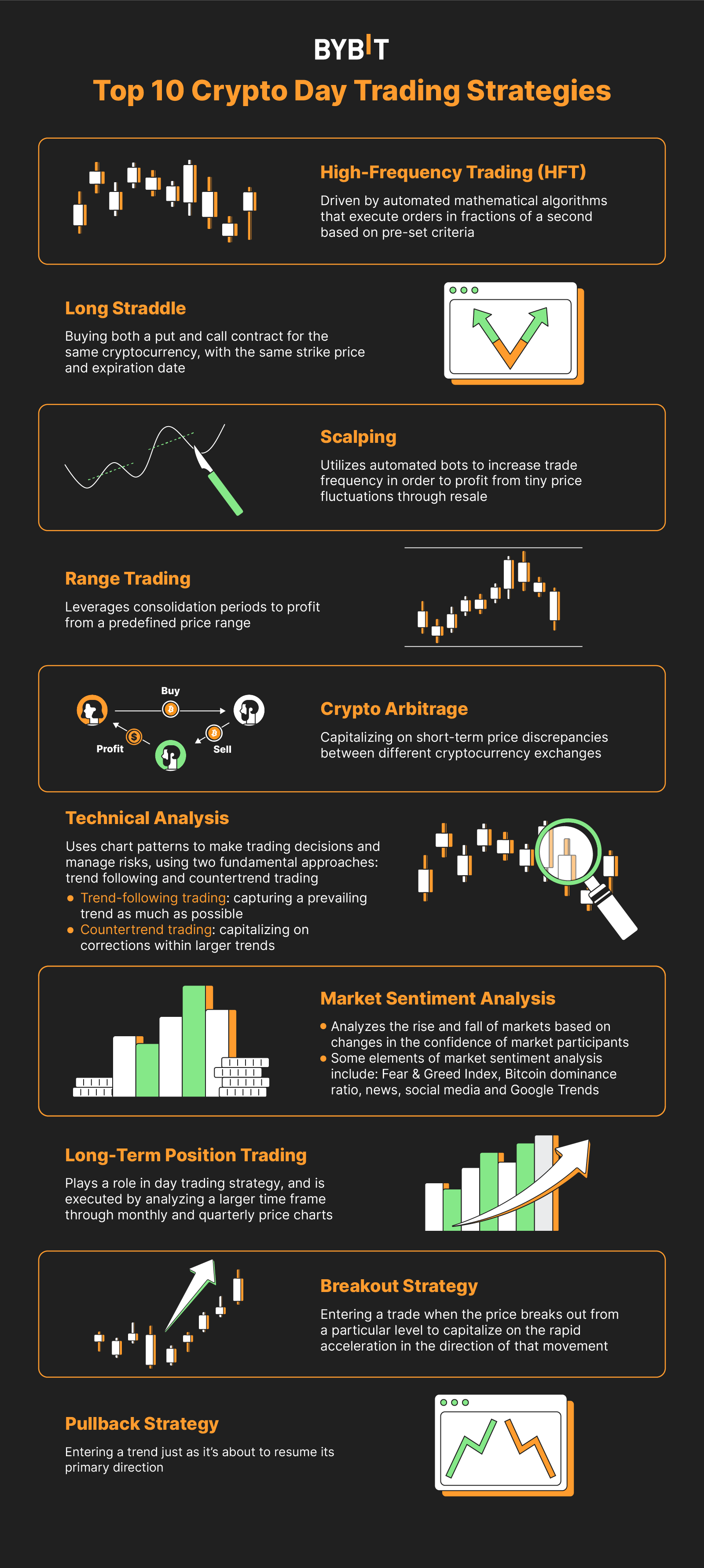 6 Best Crypto Exchanges For Day Trading | cryptolove.fun