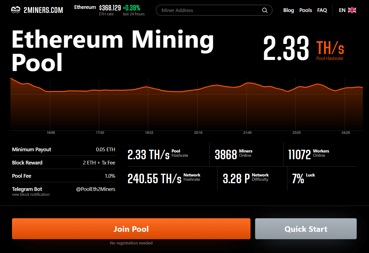 4 Best Ethereum Mining Software In (Compared) | Cryptopolitan