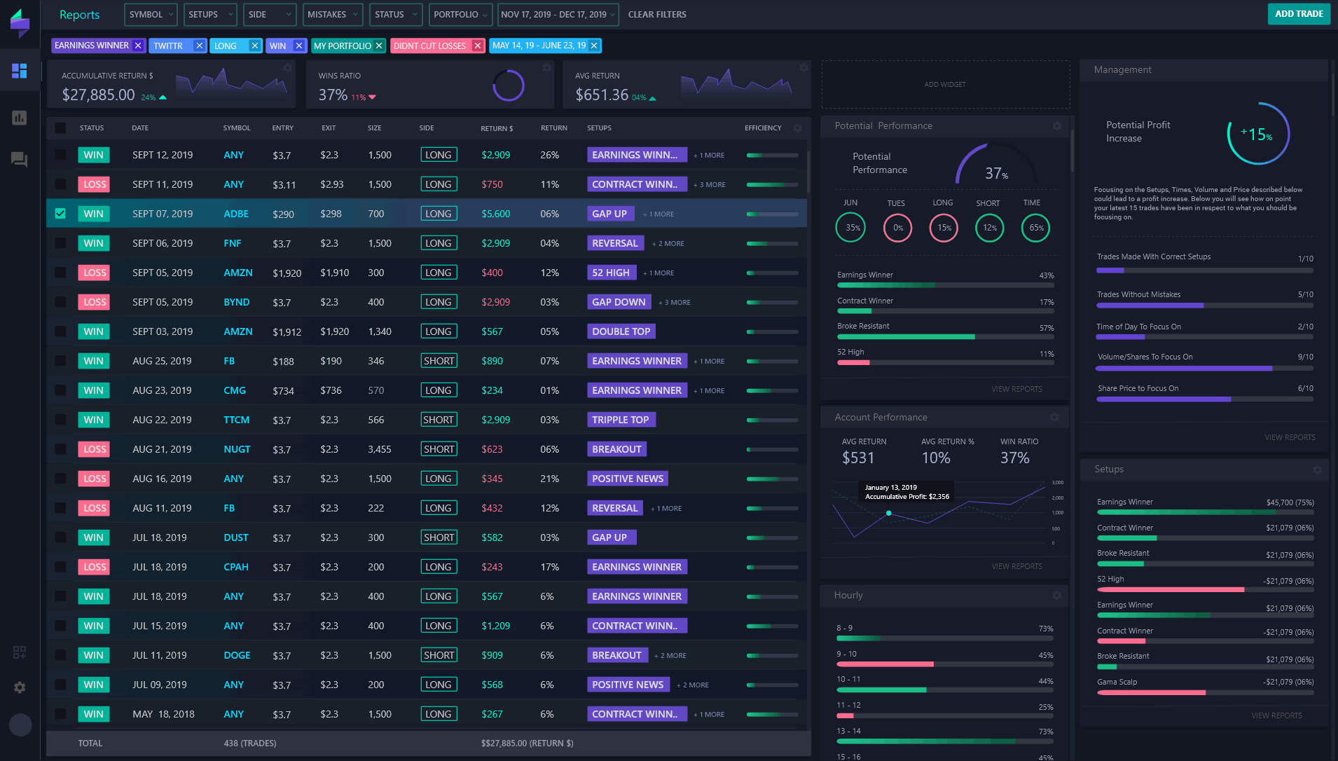 #1 Trading Journal - TradeZella