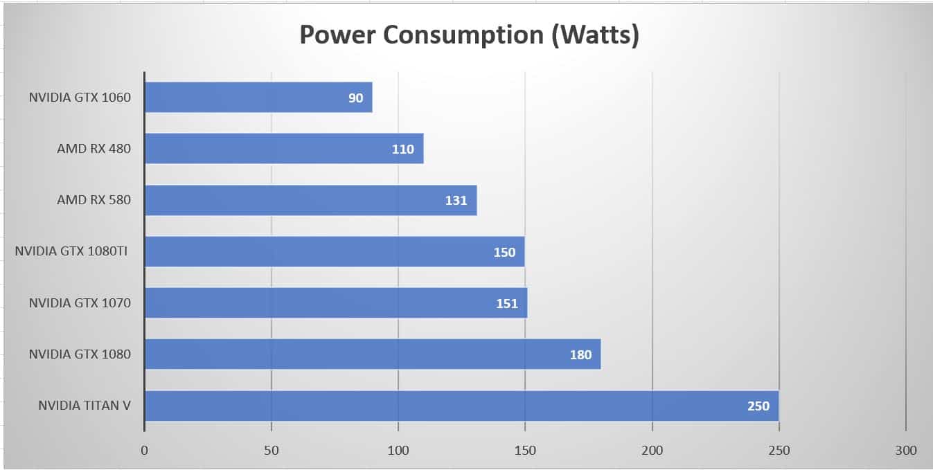 10 Best GPUs for Mining