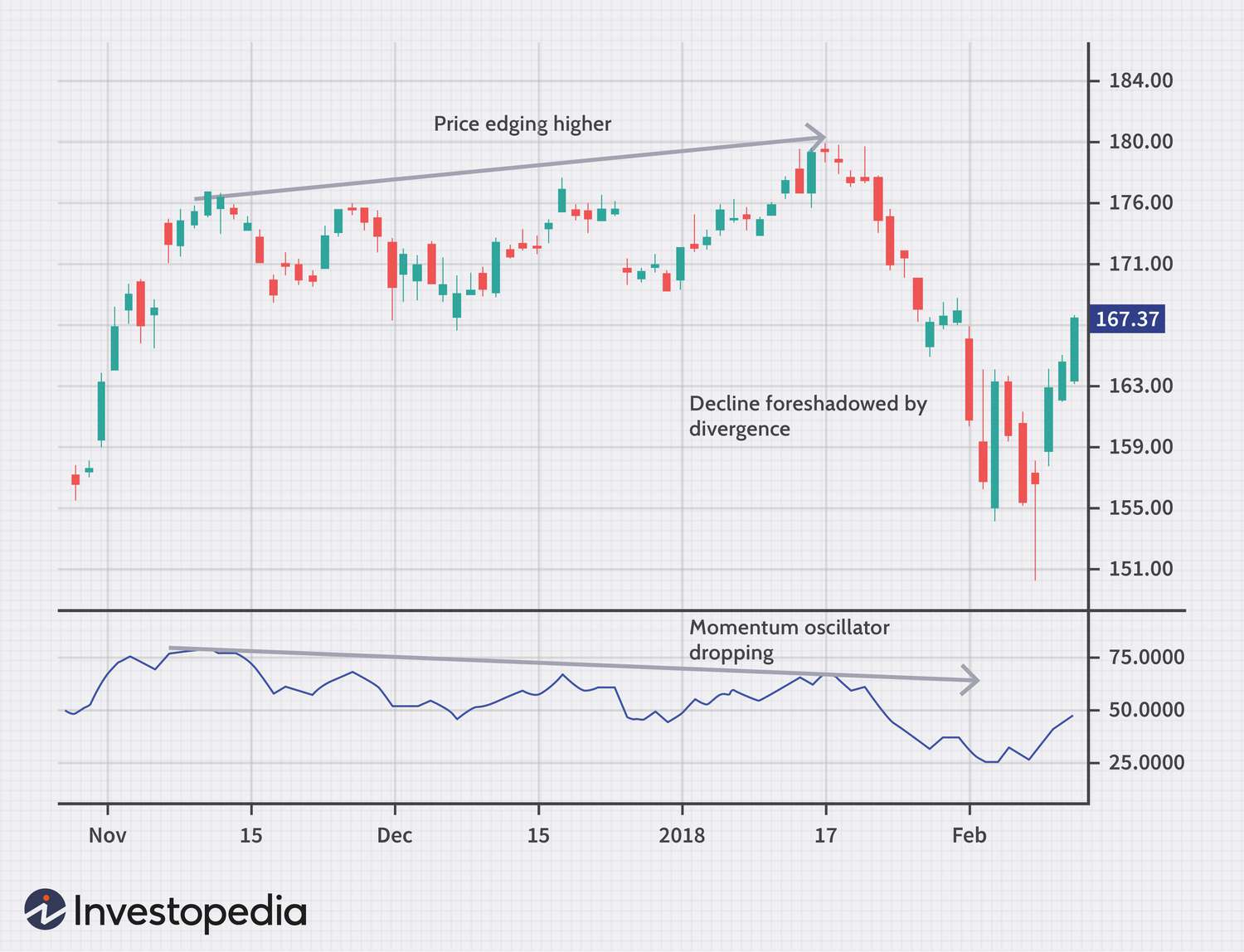 Best Technical Indicators for Swing Trading - FX2 Funding