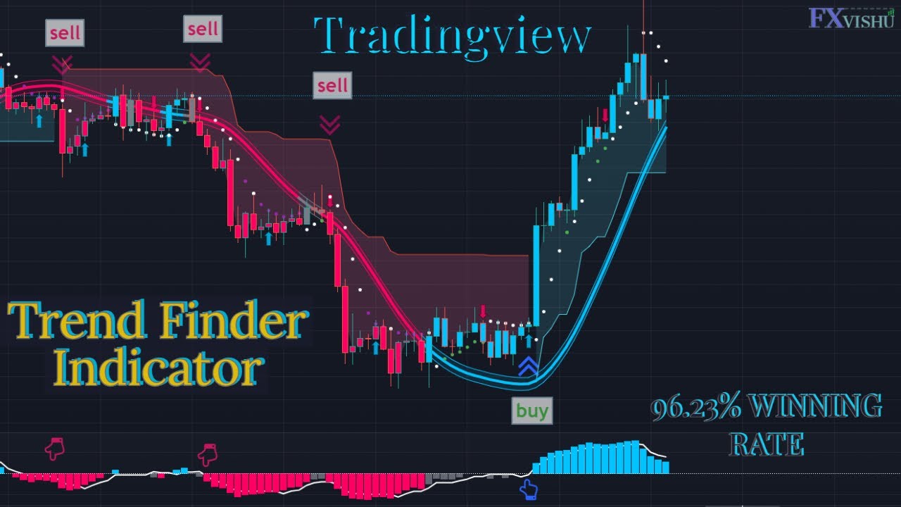 My Best Tradingview Indicators - Free & Premium