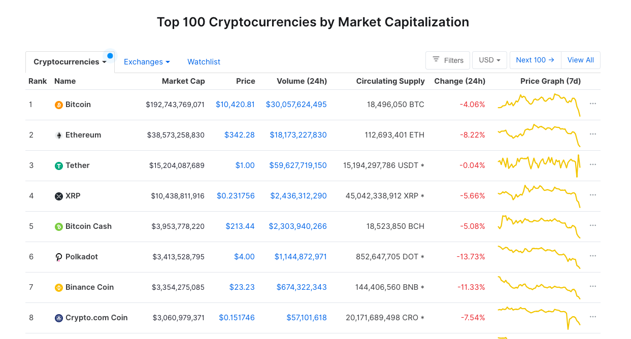 Best Cryptocurrency to Invest in Today for Short-Term Gains