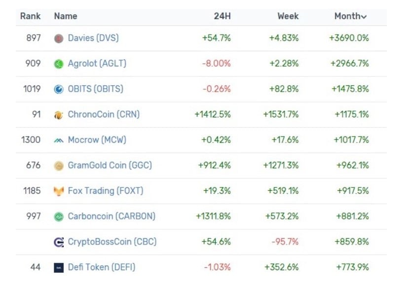 Top 10 cryptocurrencies