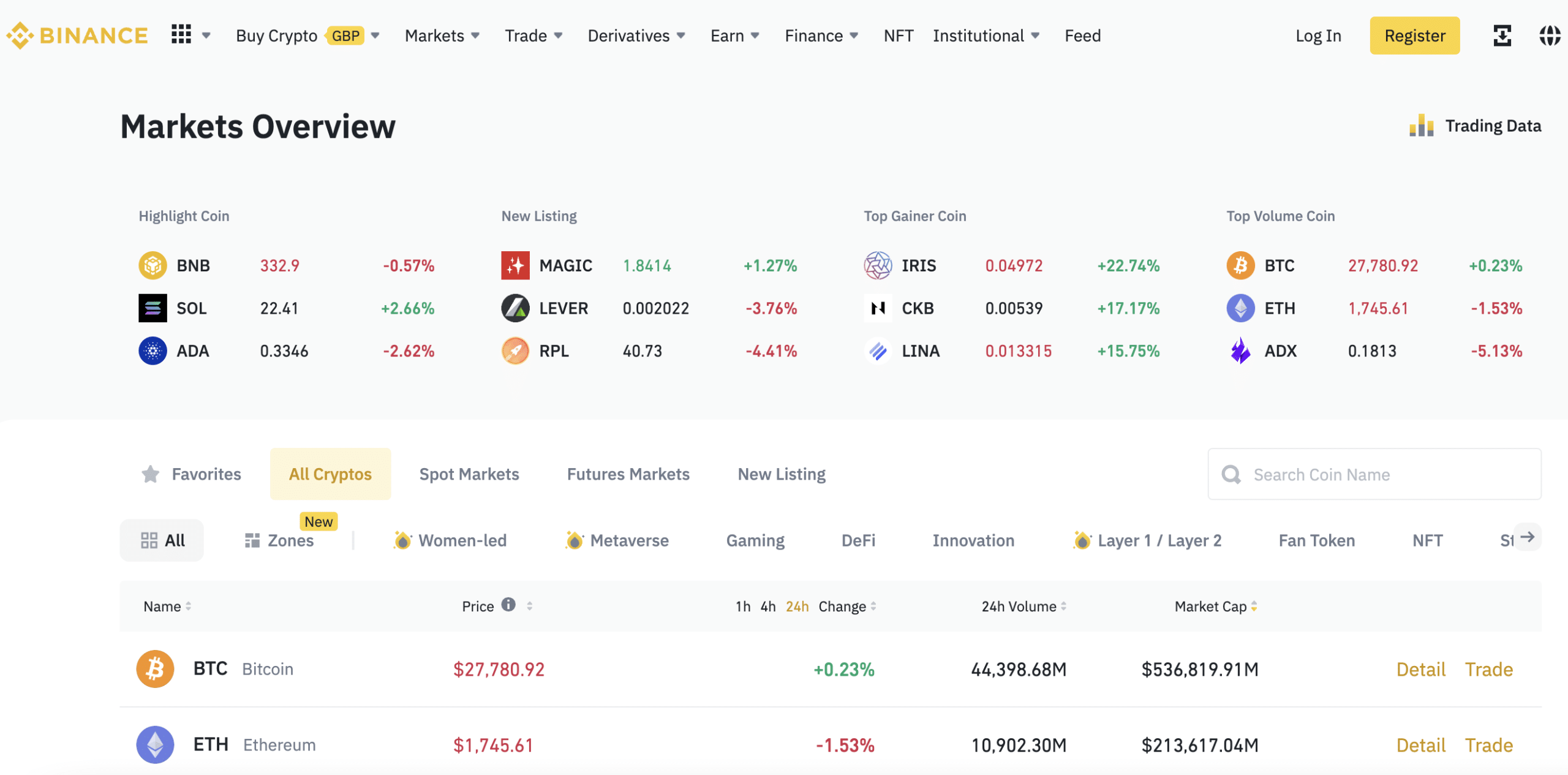 Best XRP Wallet | Beginner’s Guide to Ripple Wallets