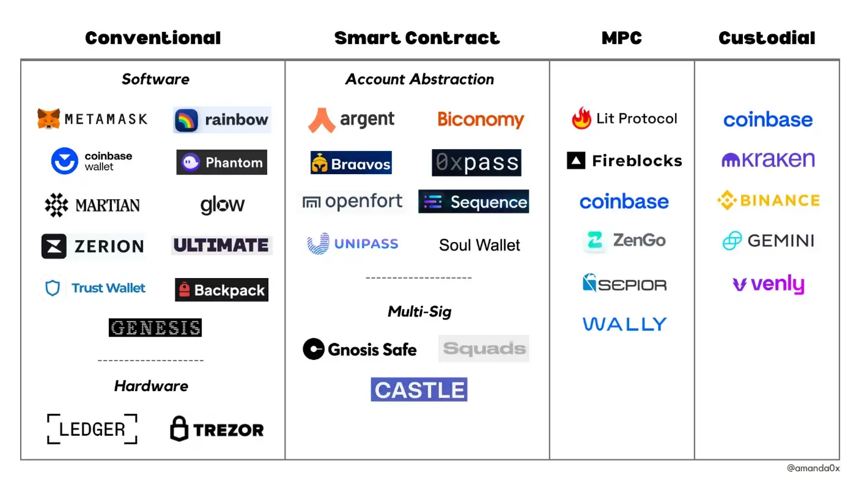 The 10 Best Cryptocurrency Wallets in | CoinLedger