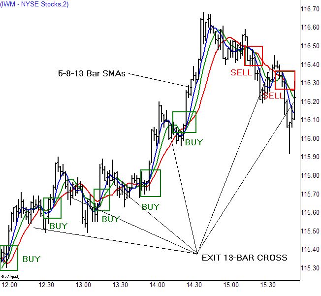 Best Stocks For Day Trading (US & Canadian Lists) - Updated Weekly - Trade That Swing