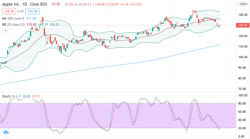 Options Scalping - BlackBoxStocks