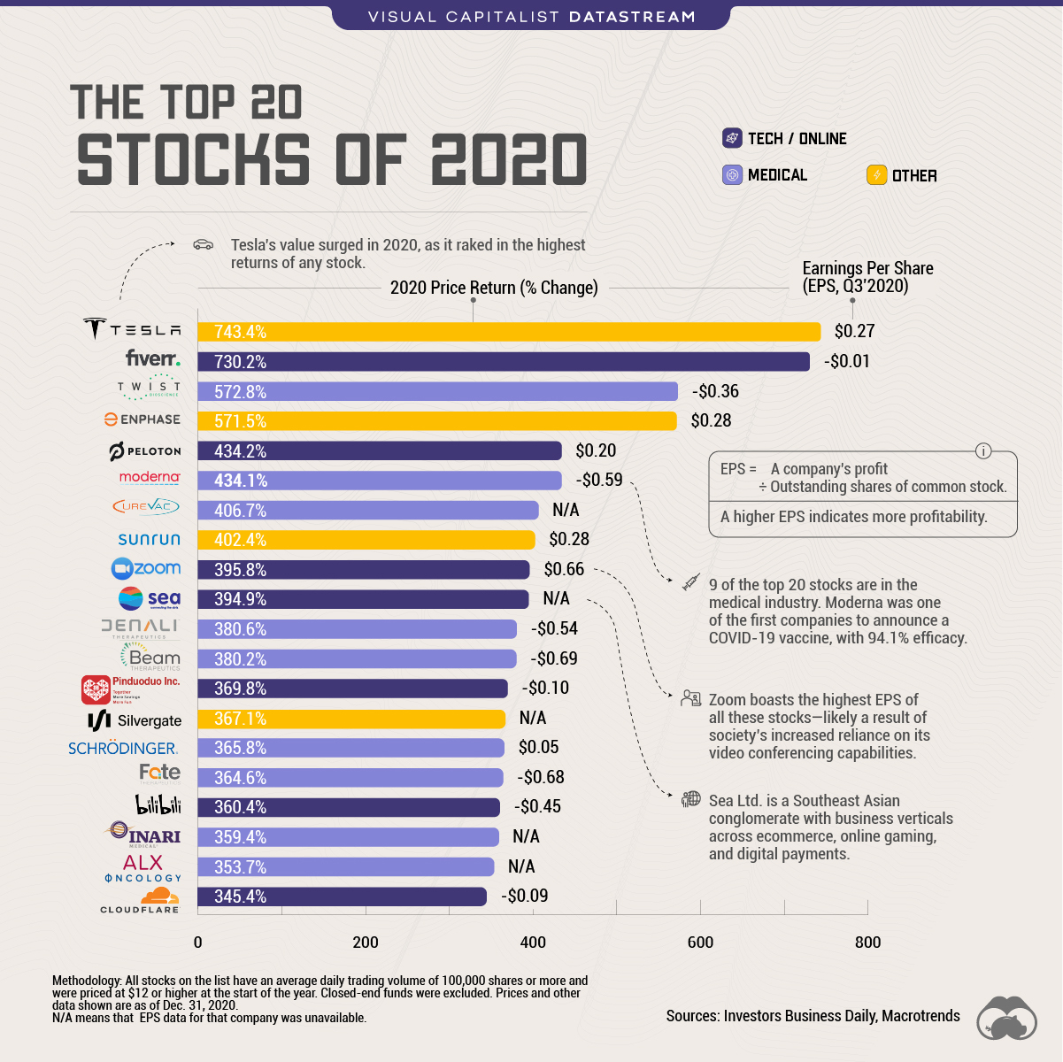 15 Stocks to Buy Today for Tomorrow's Innovations | Kiplinger