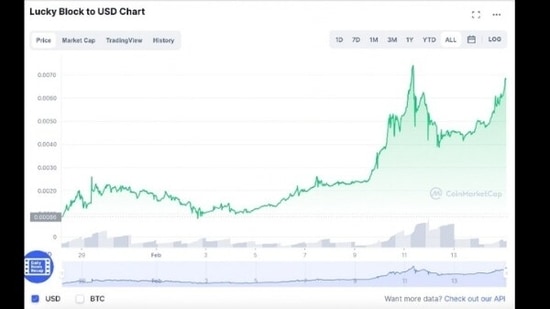 10 Best Cheap Stocks to Buy Under $10 | Morningstar