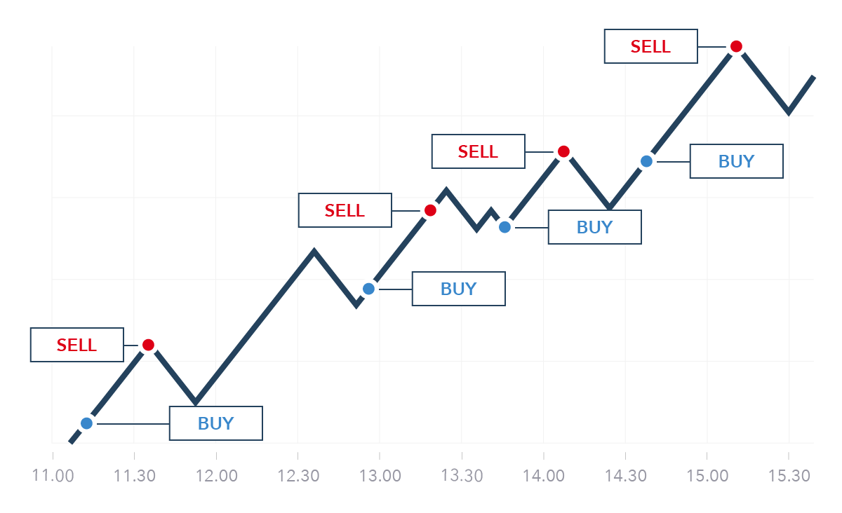 Bitcoin: Do the Biggest Price Swings Happen on Weekends?