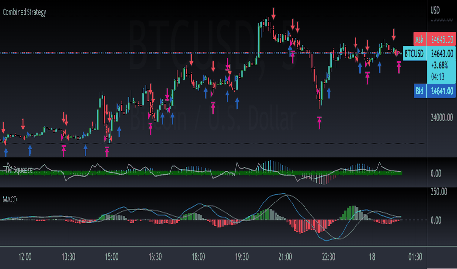 How to run the TradingView bot using Strategies? | Quadency | Support Center