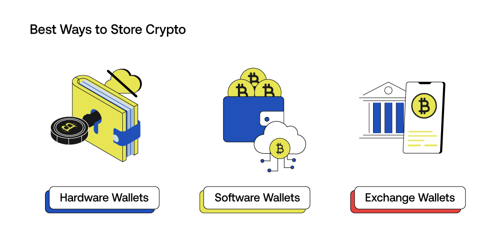 Crypto Safety Guide: Protect your Crypto in !