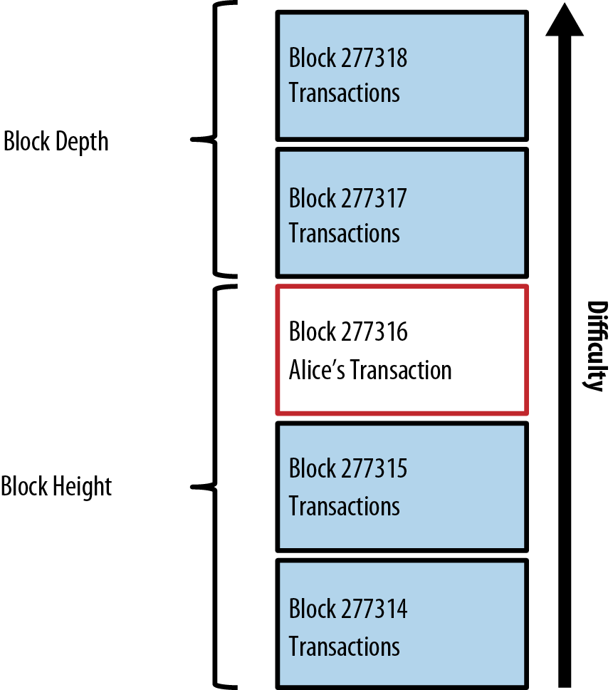 How Many Bitcoins Are There? - NerdWallet