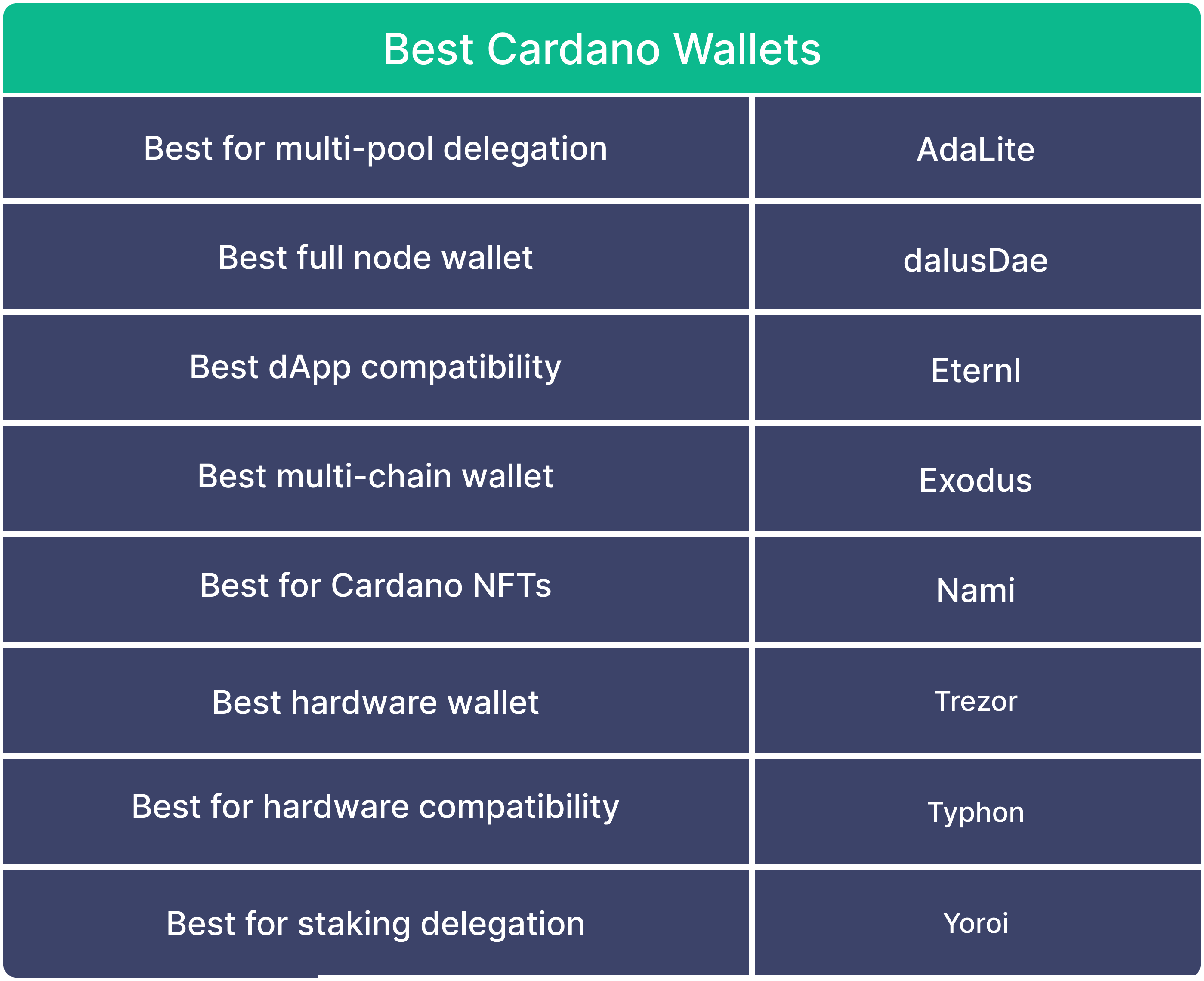 Cardano Wallets