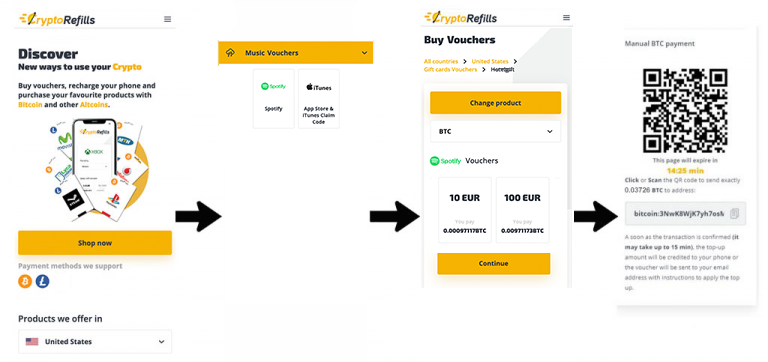 Top 5 Music NFTs With Their Price In Bitcoin