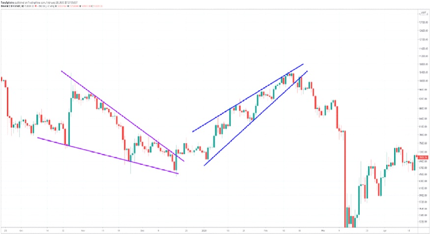 Bitcoin USD (BTC-USD) Price, Value, News & History - Yahoo Finance